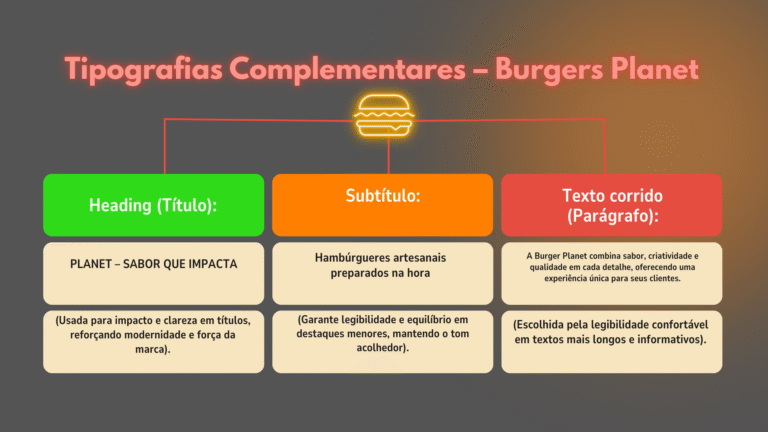 Tipografia – Burger Planet Hamburgueria artesanal (3)