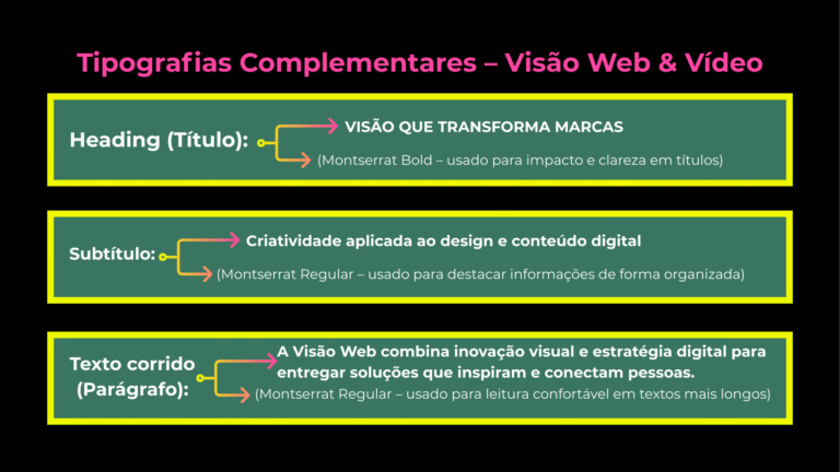 Tipografia – Visão Web e Vídeo (3)